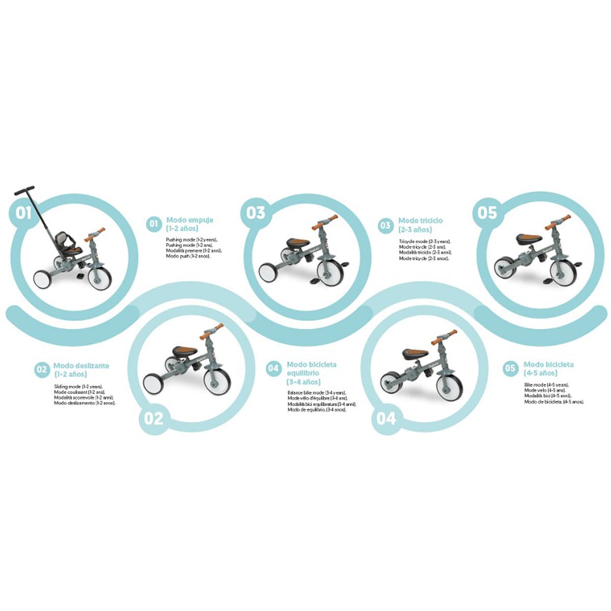 Triciclo evolutivo 5 en 1 Chase INTERBABY TRICI01