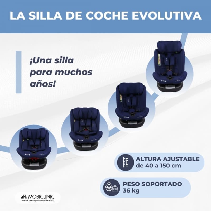 Silla de coche infantil Pandafix Azul 360º reclinable (0-12 años, 40-150 cm) – Seguridad y confort Mobiclinic