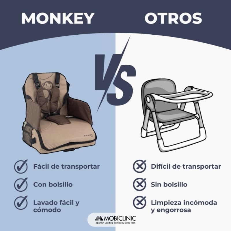 Trona de viaje bebé Beige Monkey Mobiclinic Plegable, con almacenaje y arnés de 5 puntos Hasta 15 kg (Copia)