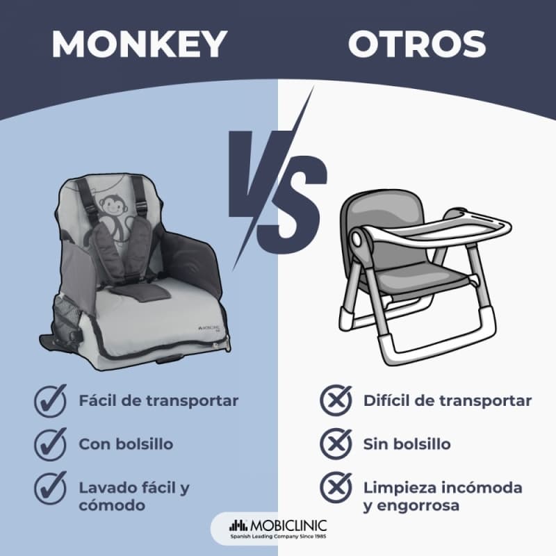 Trona de viaje bebé Monkey Mobiclinic Plegable, con almacenaje y arnés de 5 puntos Hasta 15 kg